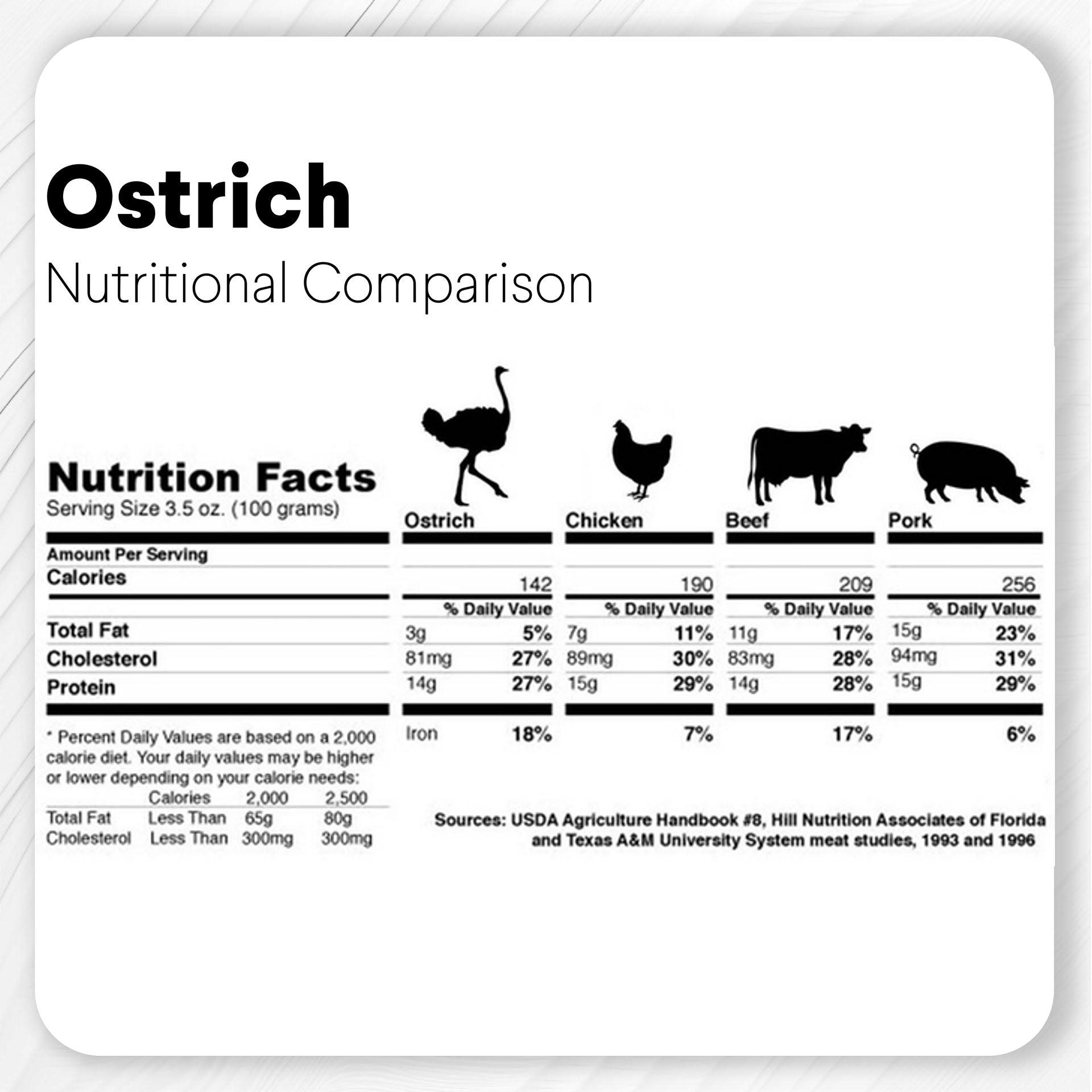 Ostrich Foot Bone (7" x 3.5"): The Flavorful & Long-Lasting Chew for Small to Medium Dogs