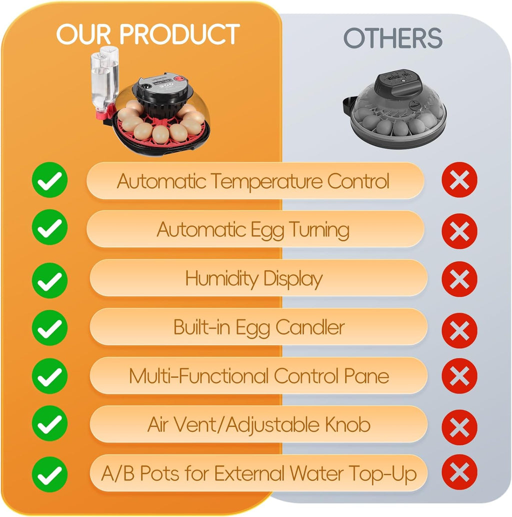 12 Egg Incubator with Automatic Turning, Humidity Control, LED Egg Candler, And